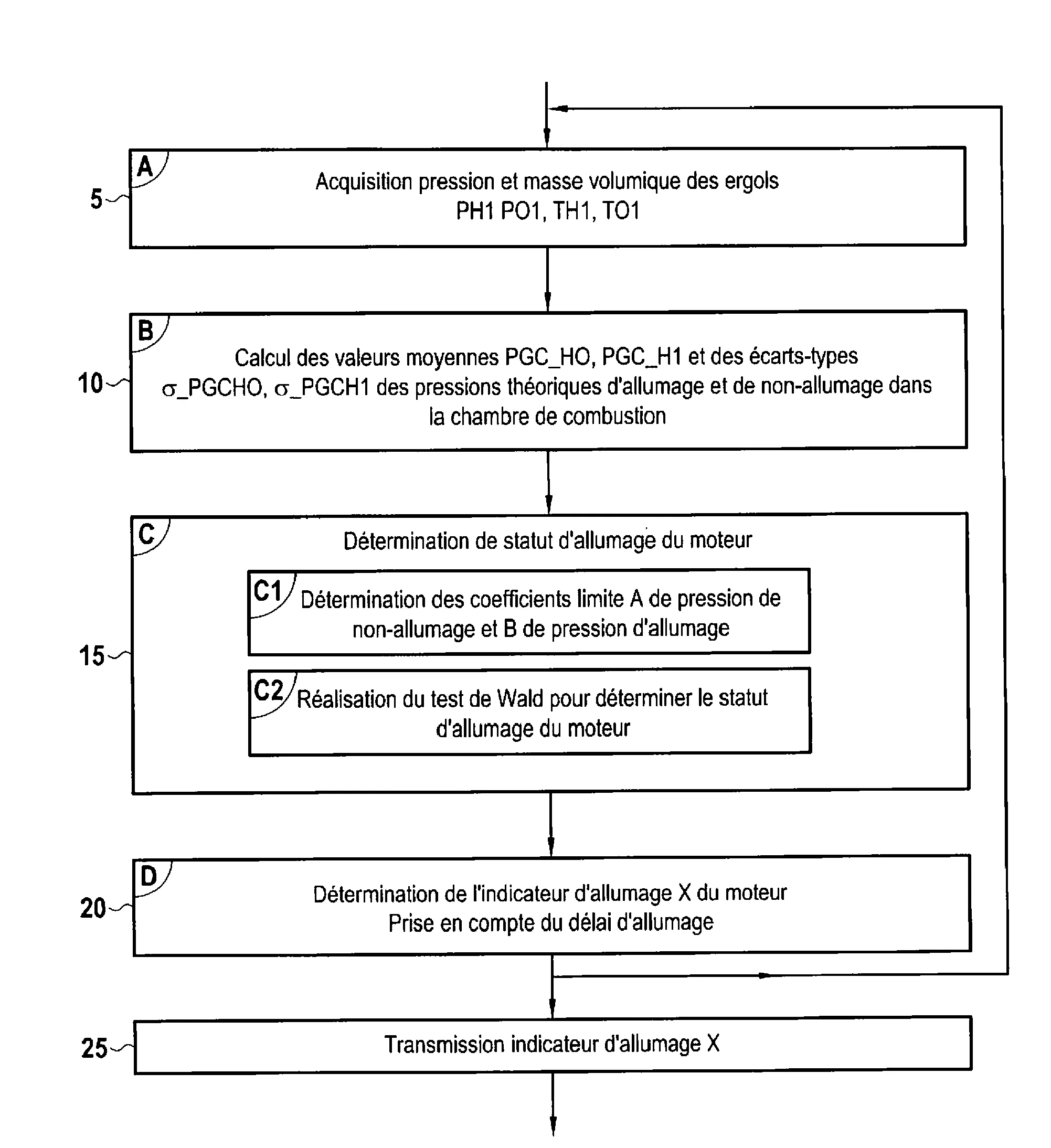 Procede et dispositif de detection d'allumage d'une chambre a combustion de moteur-fusee, procede de demarrage d'un moteur-fusee, programme d'ordinateur, support d'enregistrement et moteur-fusee