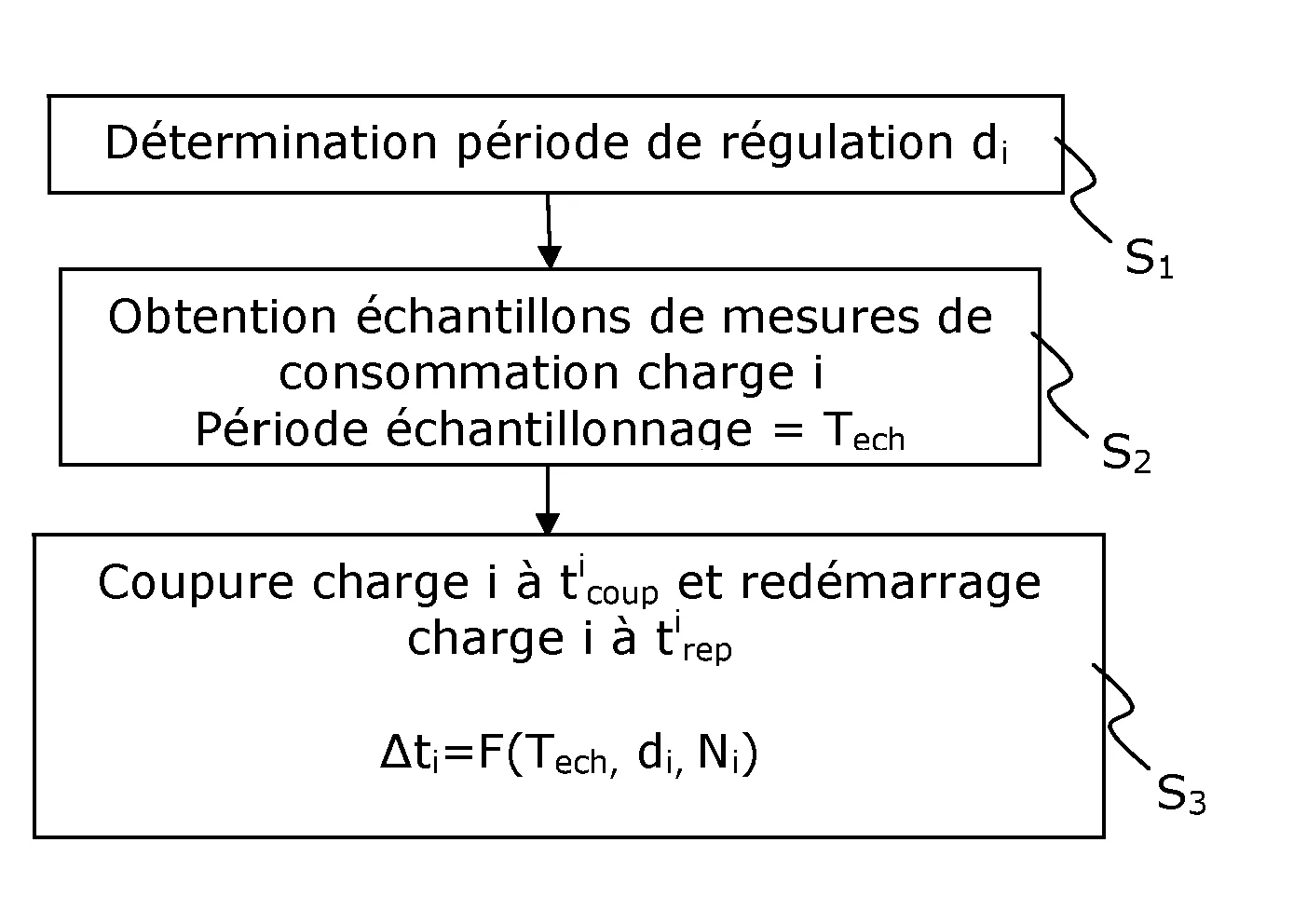 Lissage d'une courbe de charge comprenant une agregation de courbes de charges elementaires
