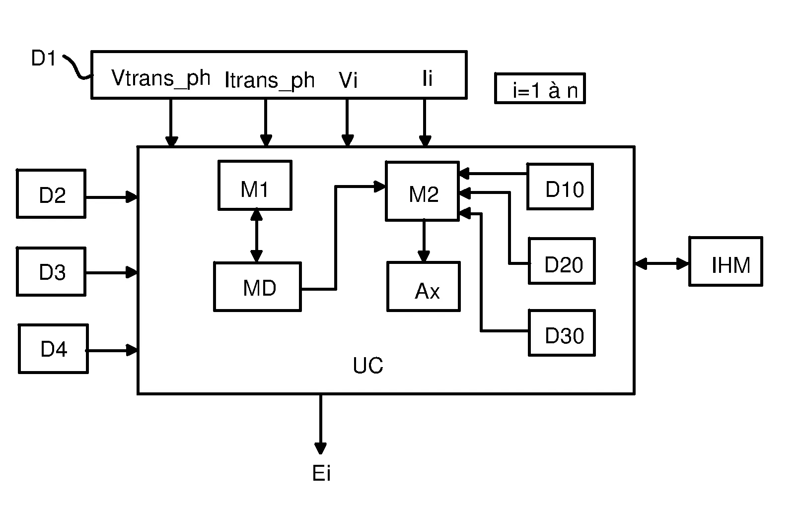 Procede de surveillance et de controle d'un reseau electrique