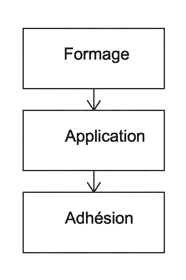 Procede de gainage de la face convexe de piece de forme non developpable par un film thermoplastique