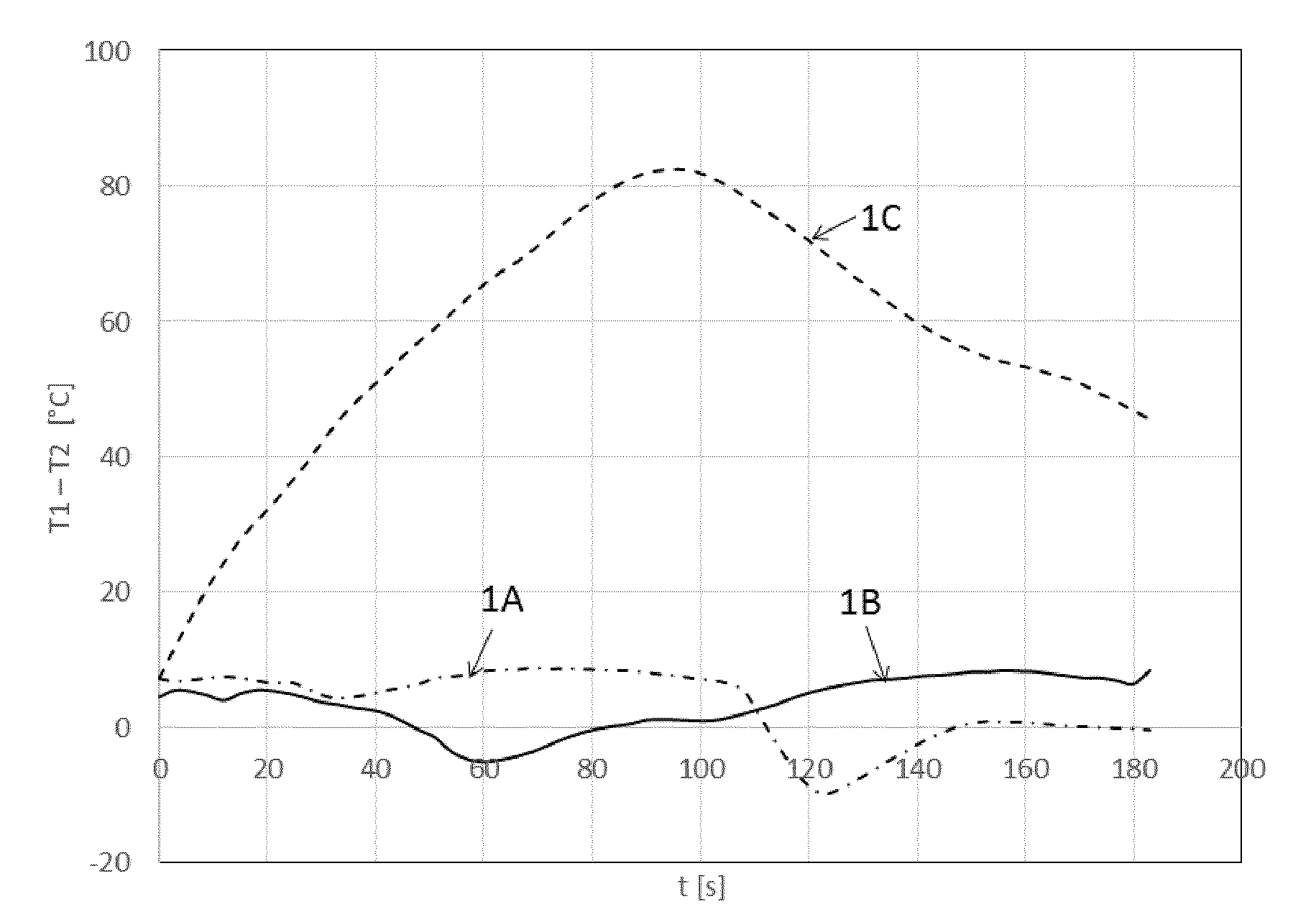 Procede d'obtention d'un materiau comprenant une feuille de verre.