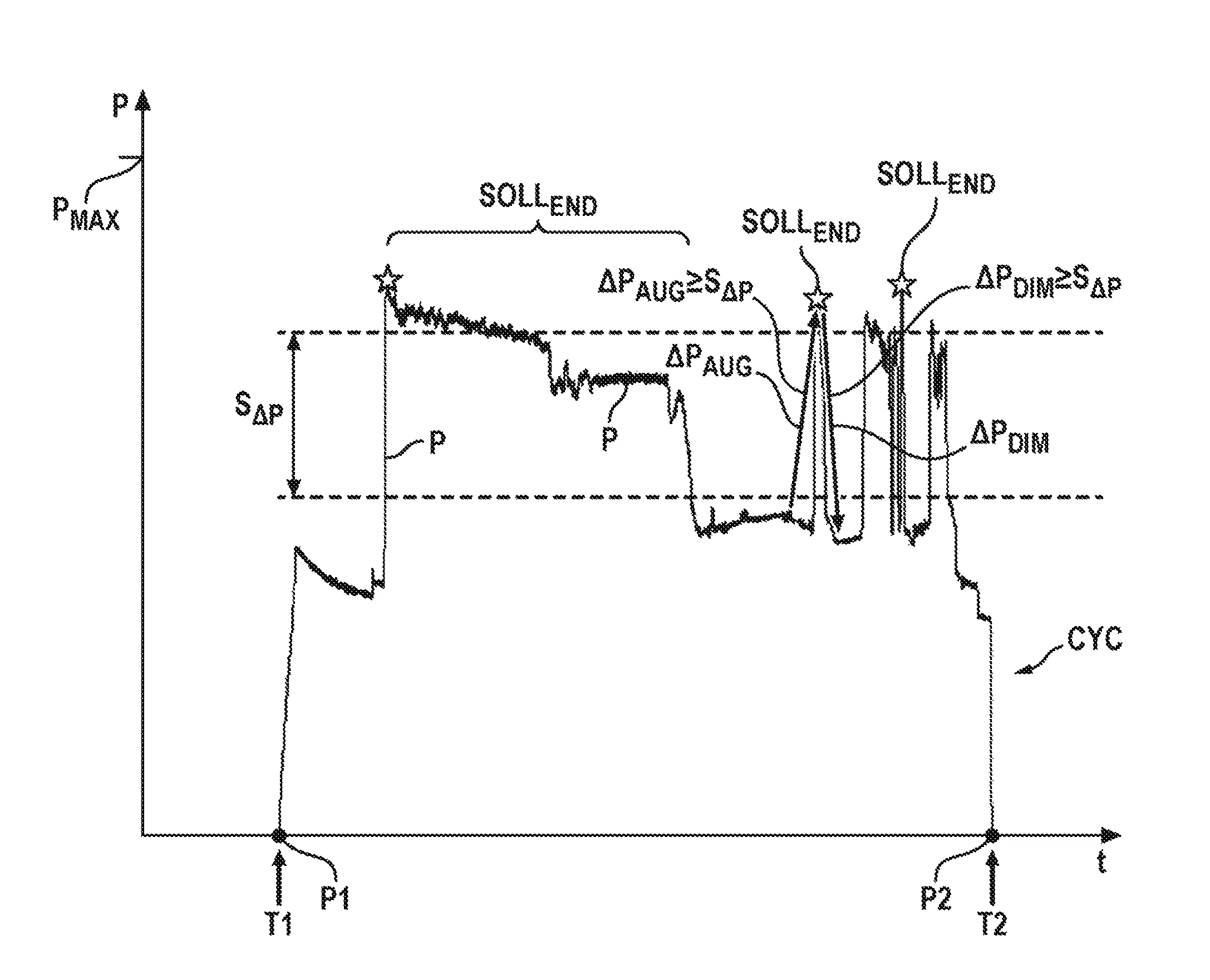 Dispositif et procede de surveillance de duree de vie d'un equipement hydraulique d'un aeronef