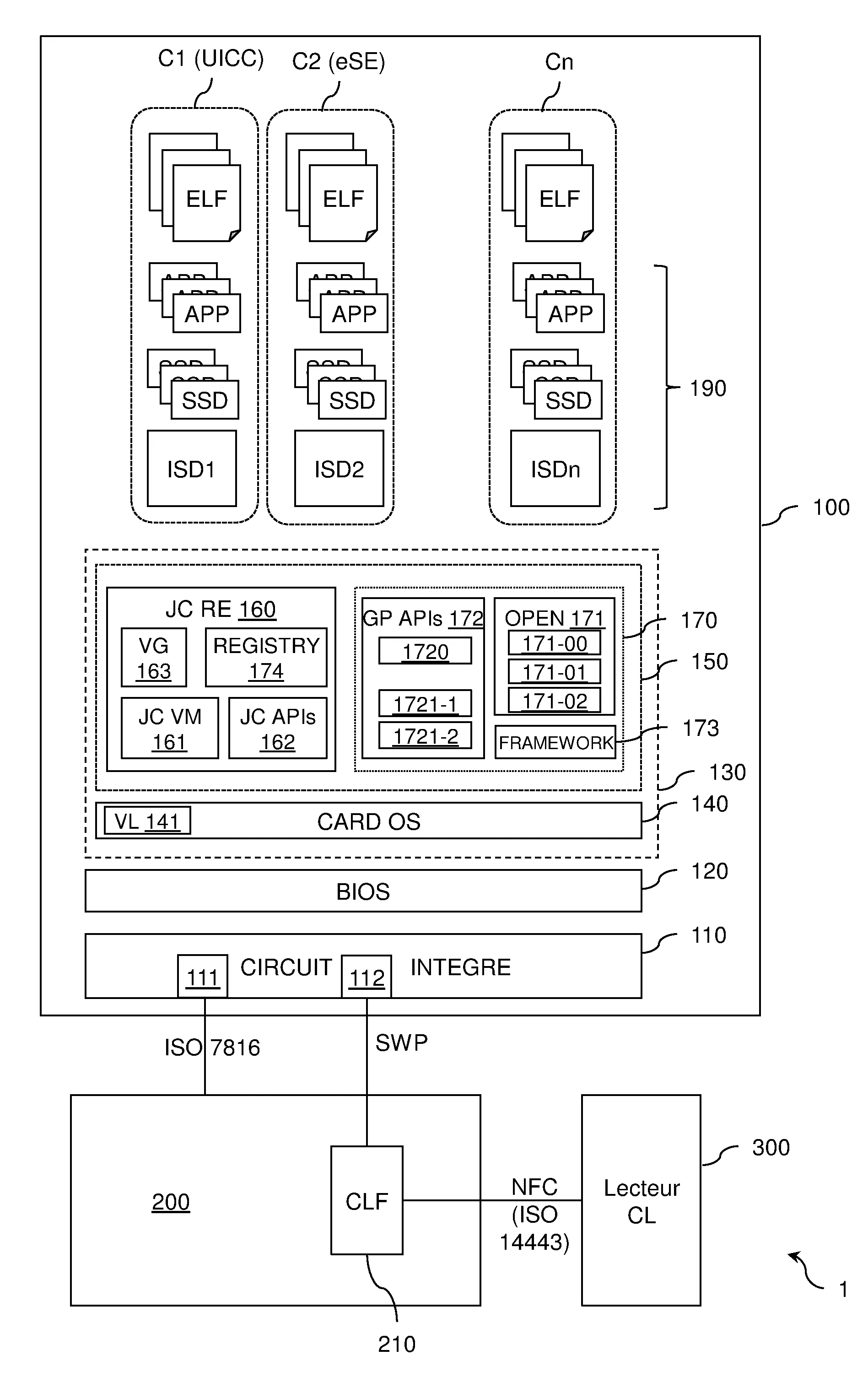 Element securise multi-configurations et procede associe