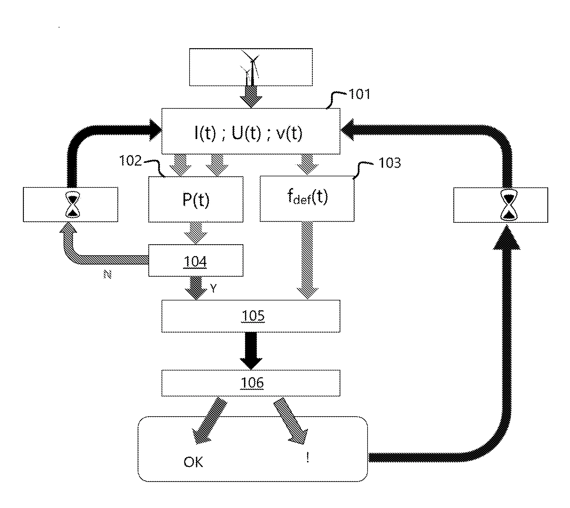 Detection de defaut electrique dans une generatrice