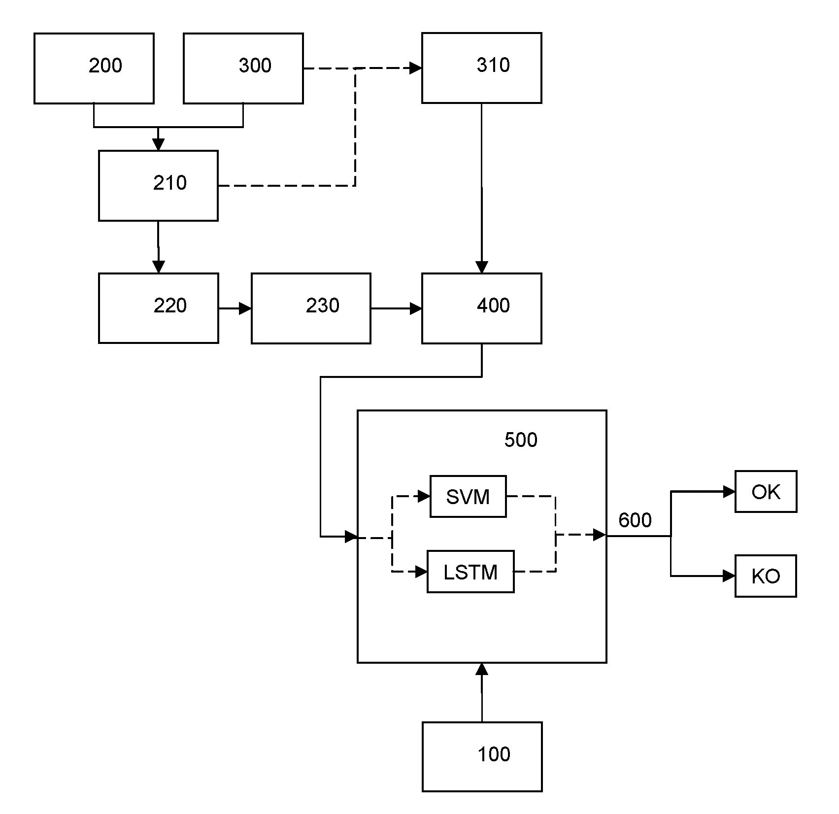 Procede de detection automatique de l'usurpation de visage