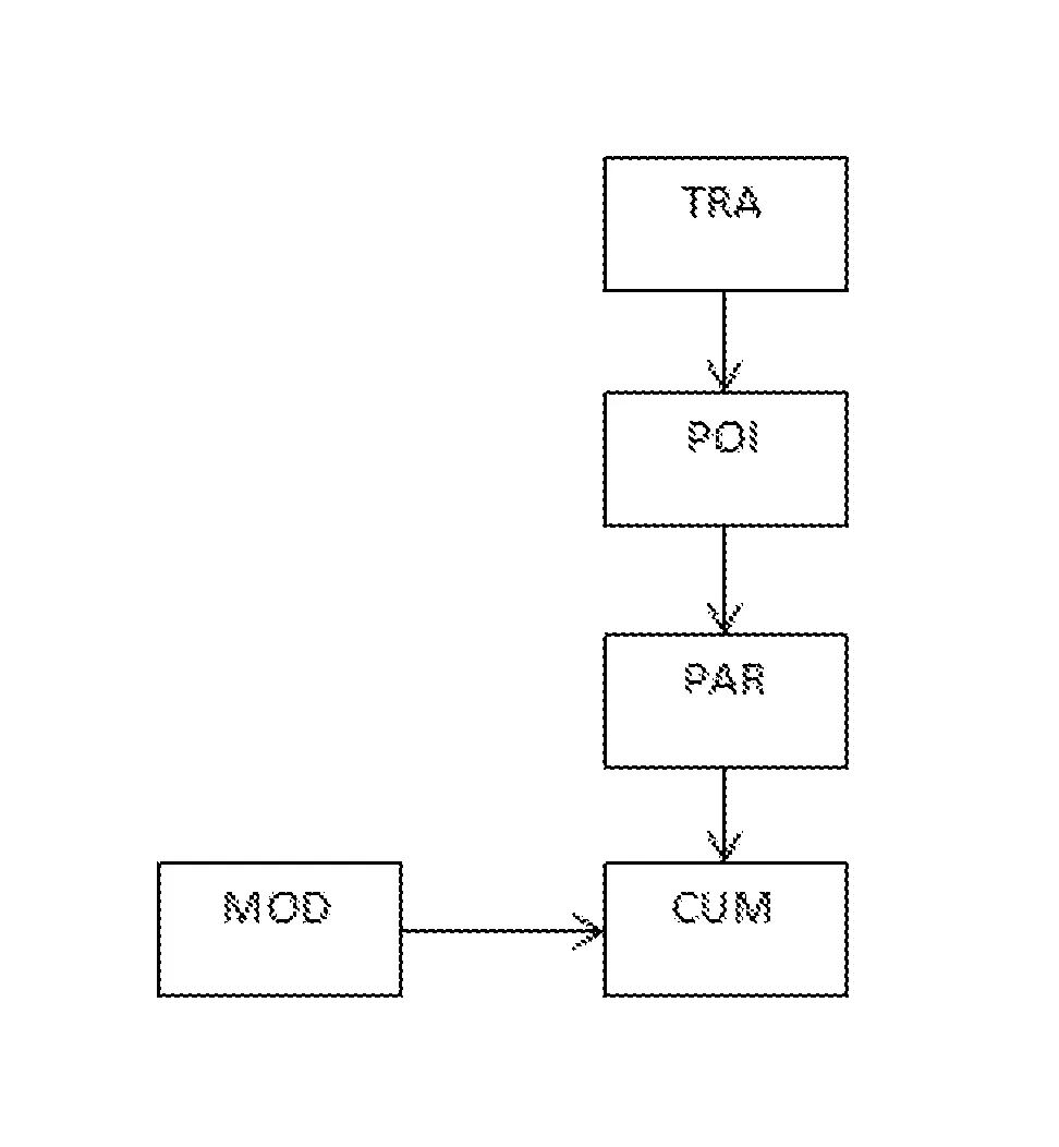 Procede de determination d’un cumul d’intemperies sur un trajet
