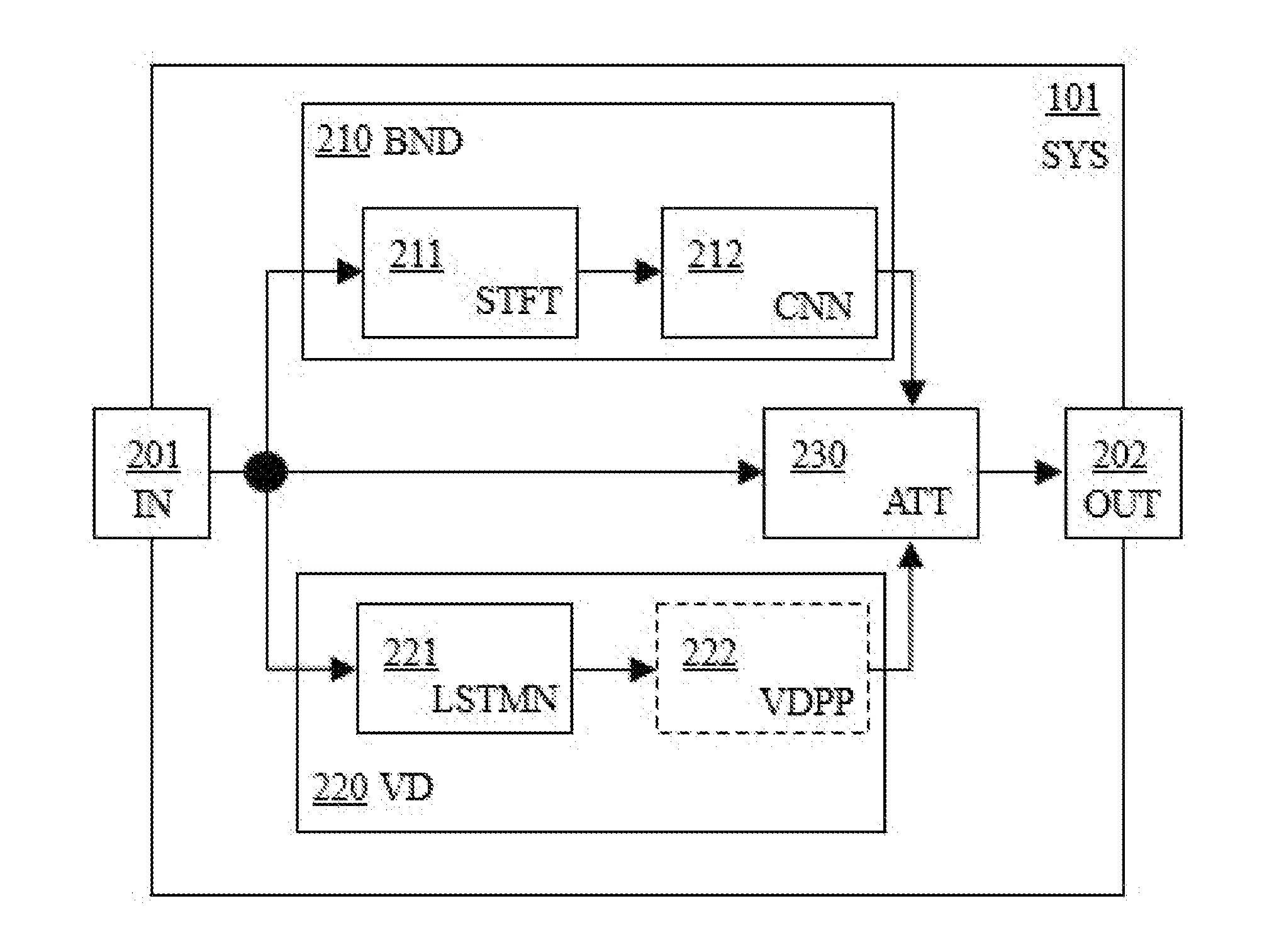 Procede et systeme de traitement de signaux audio pour microphone de masque a oxygene d’un aeronef