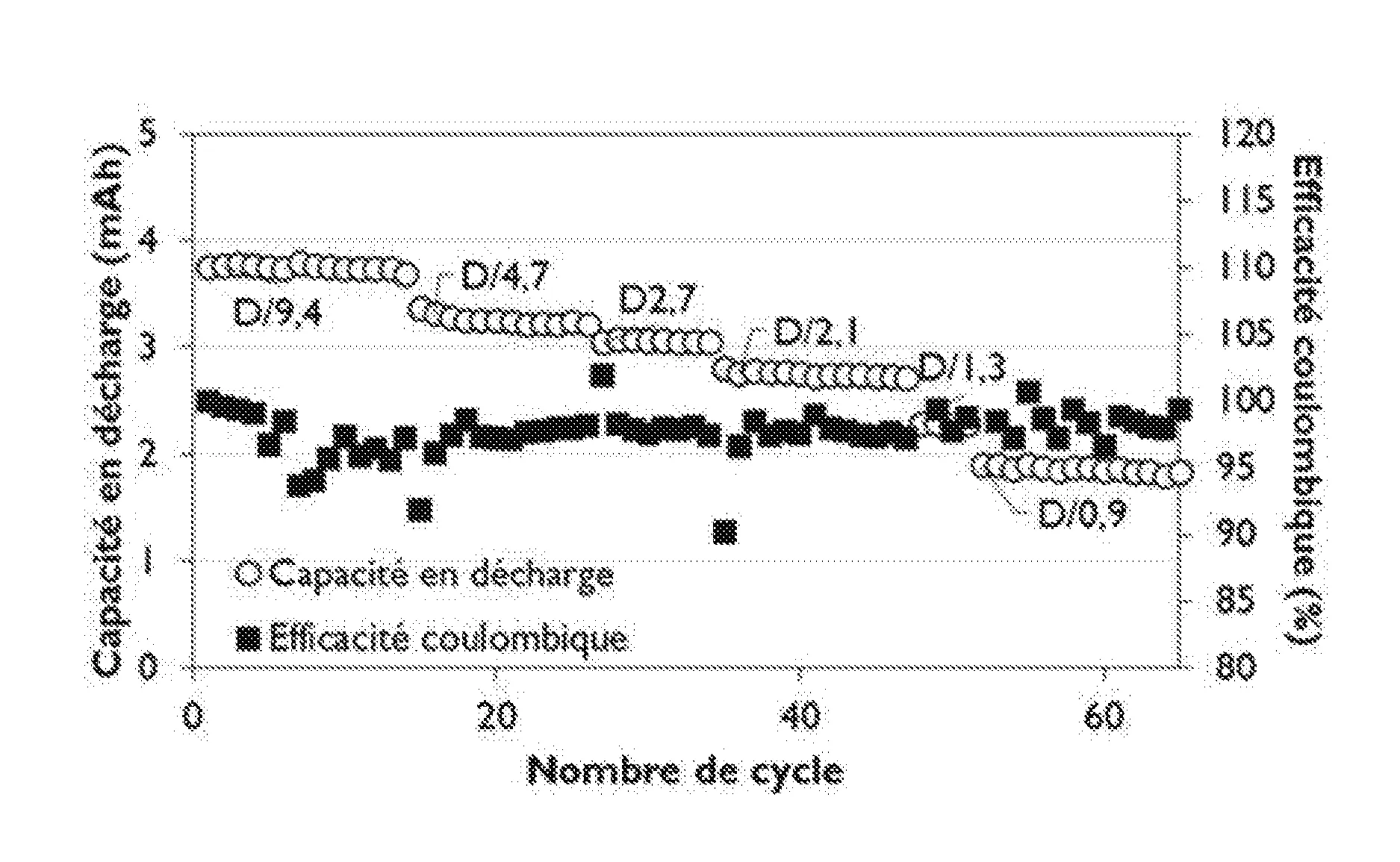 Électrolyte polymère pour batterie lithium métal polymère à performances ameliorées