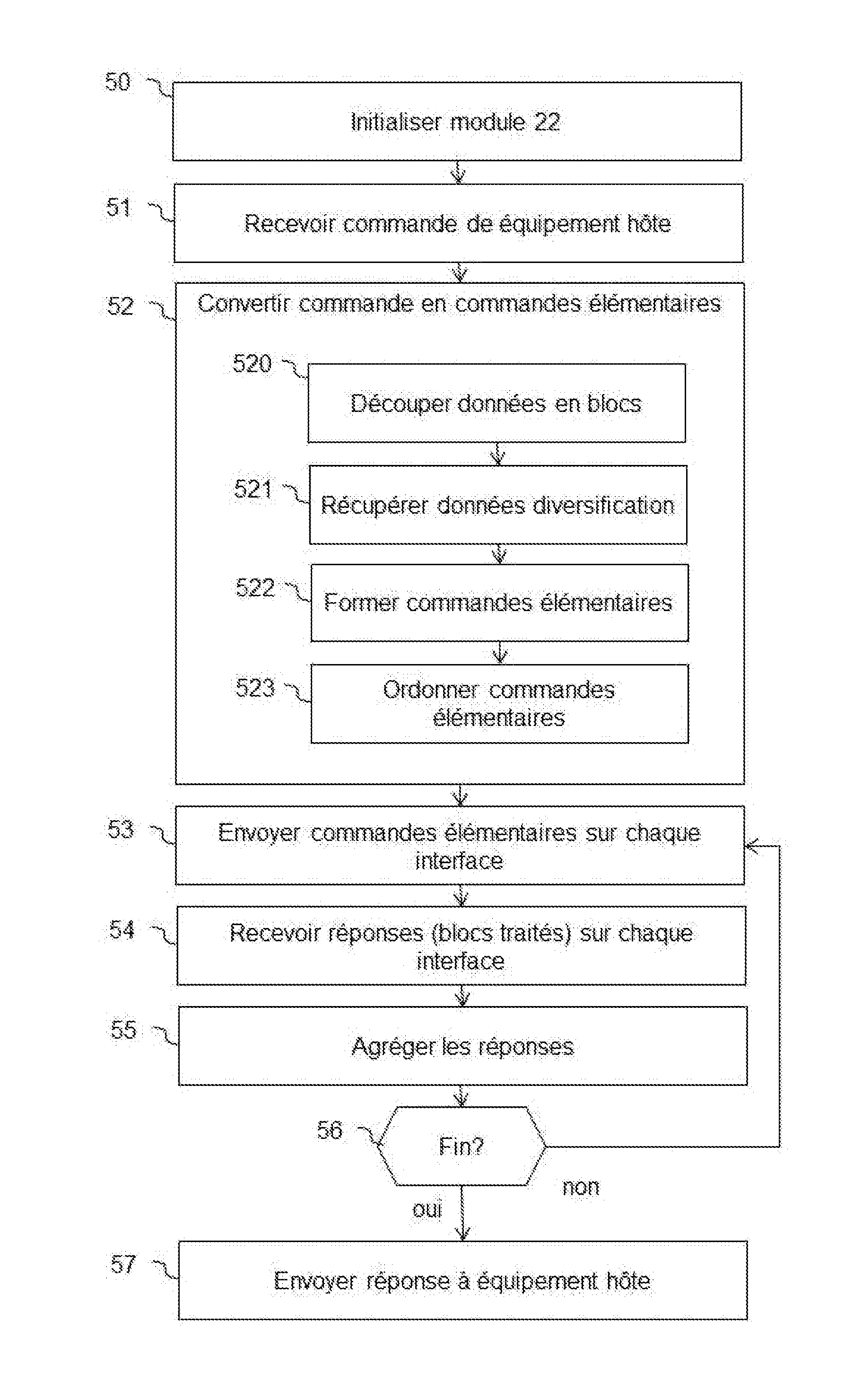 Module électronique connectable formé de grappes d’éléments sécurisés
