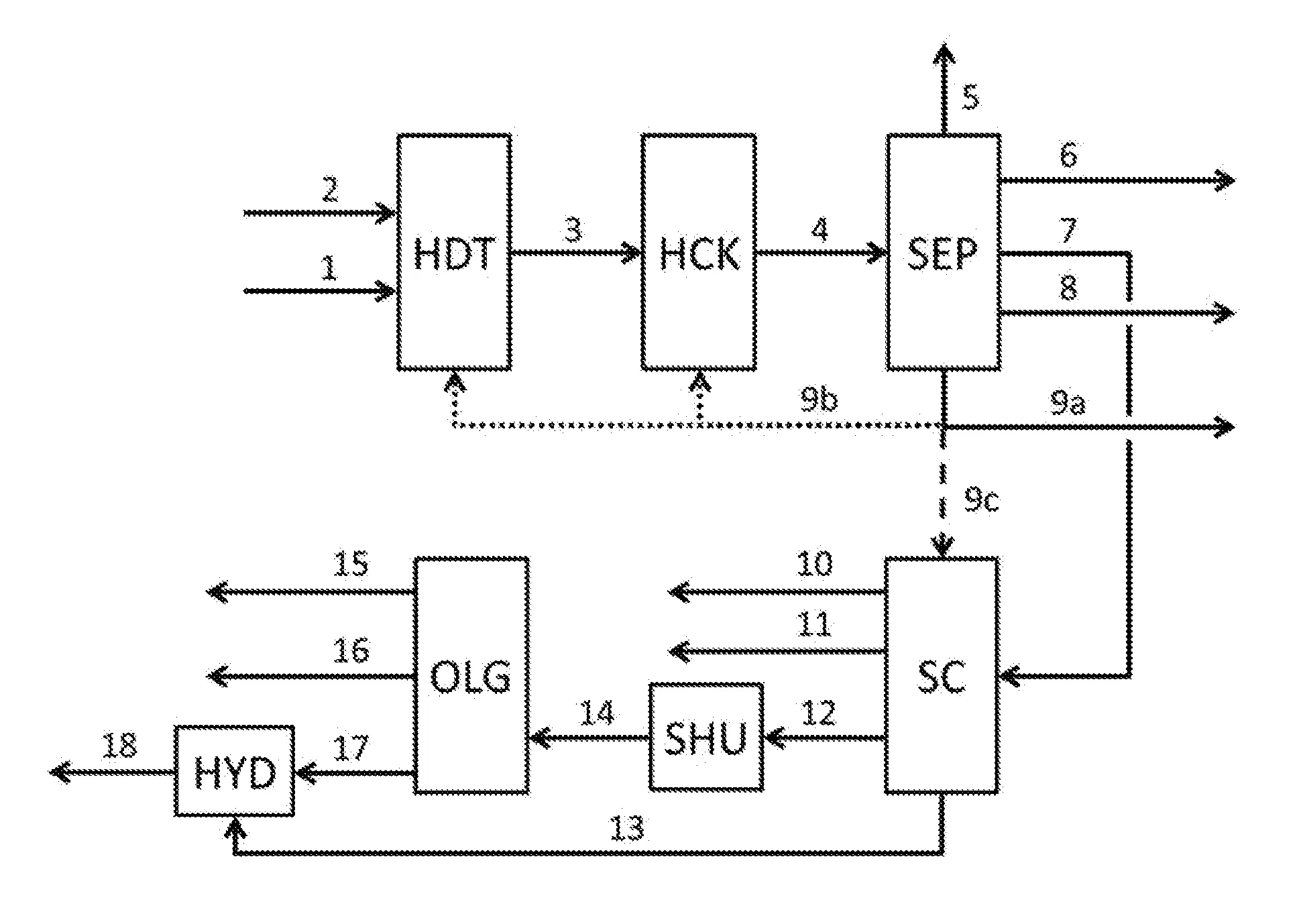 Procede ameliore de conversion d’une charge lourde en distillats moyens faisant appel a un enchainement d’unites d’hydrocraquage, de vapocraquage et d’oligomerisation