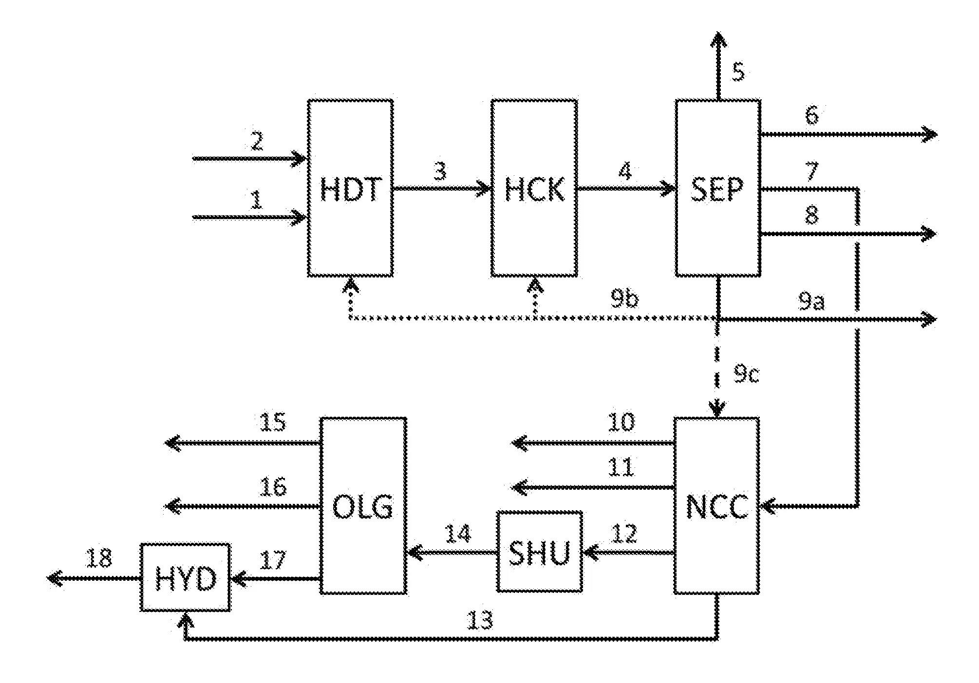 Procédé amélioré de conversion d’une charge lourde en distillats moyens faisant appel à un enchainement d’unités d’hydrocraquage, de craquage catalytique de naphta et d’oligomérisation