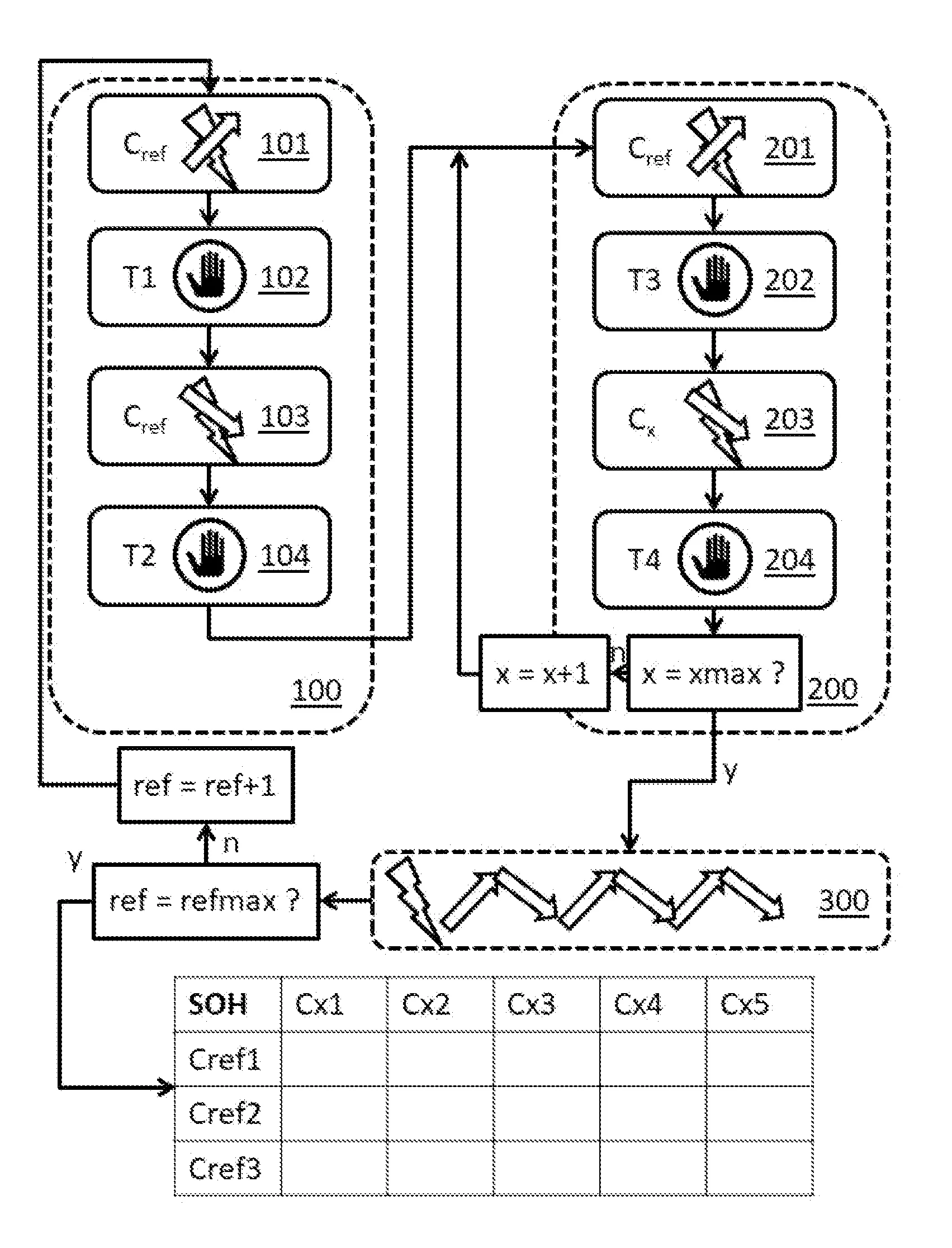 Santé d’une batterie