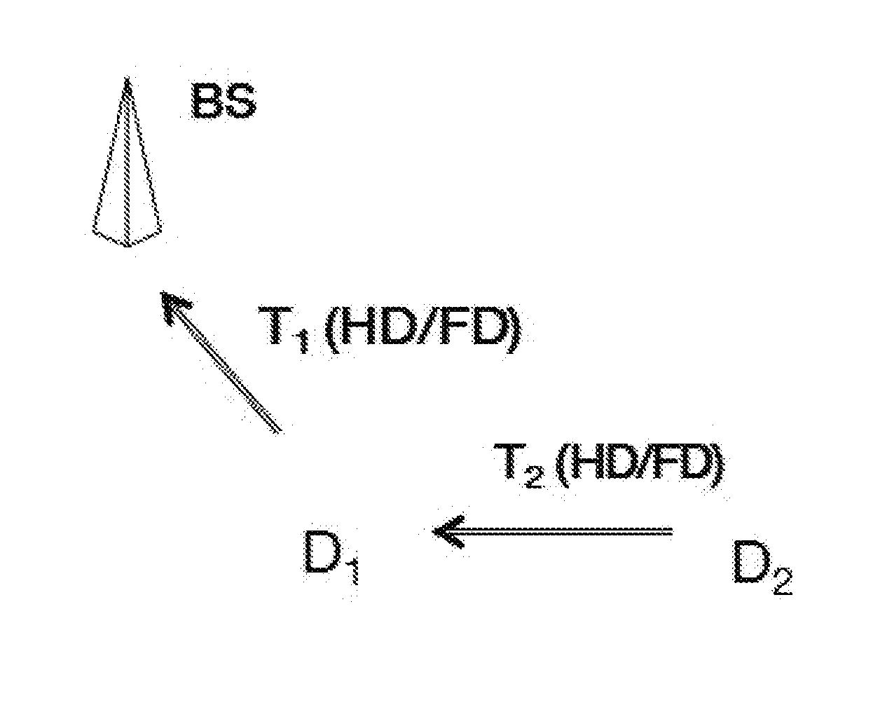 Procede de communication dans un reseau cellulaire mettant en oeuvre des communications pair-a-pair