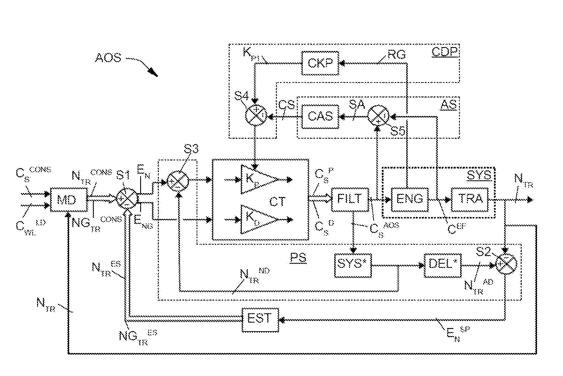 Système de contrôle d'amortissement d’oscillations dans une chaîne de traction à moteur thermique