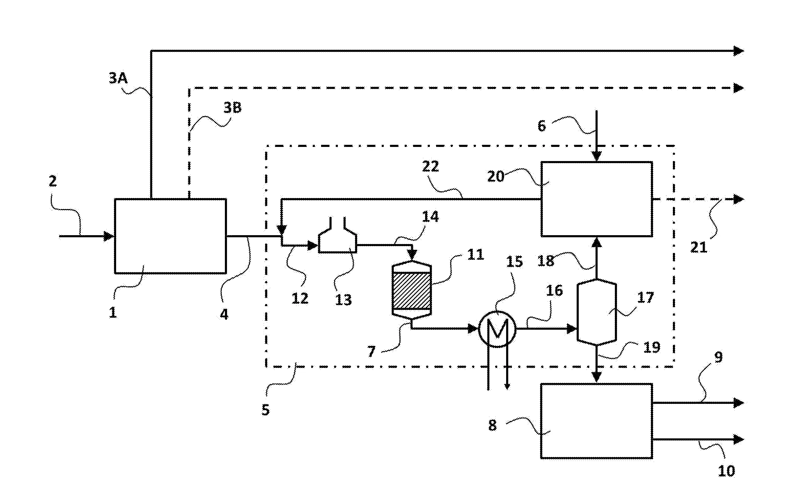 Couplage unité d’extraction d’aromatiques substitués en méthyles et unité d'hydrogénolyse d'alkyle-aromatiques