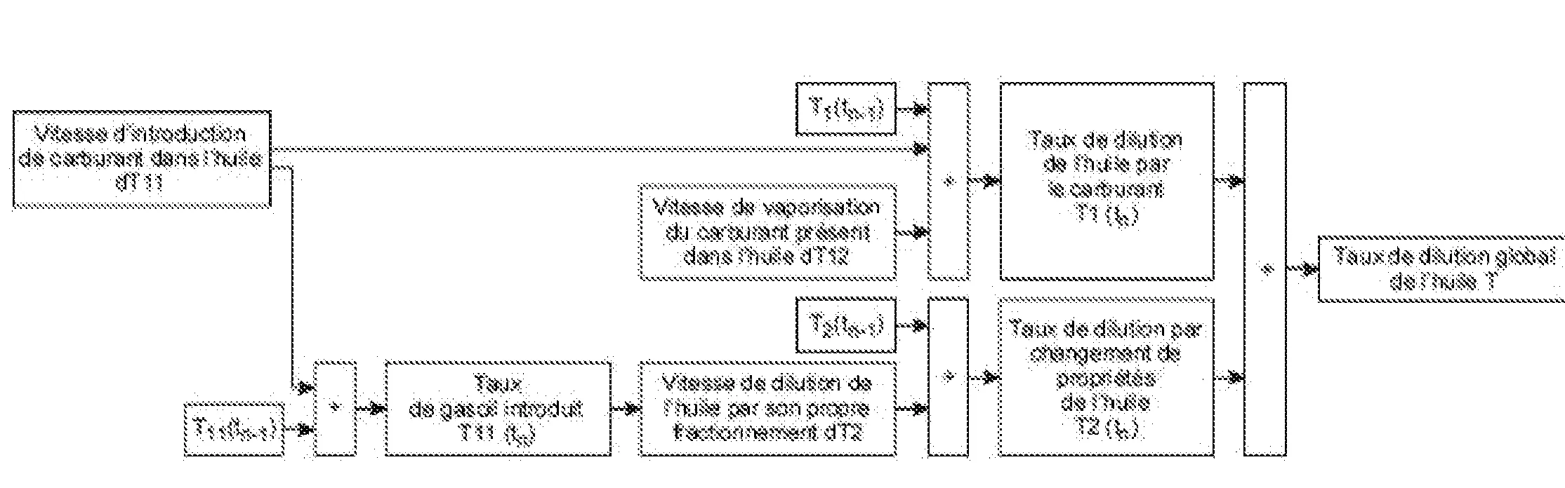 Procédé d'estimation de la dilution globale de l'huile d'un moteur à combustion interne