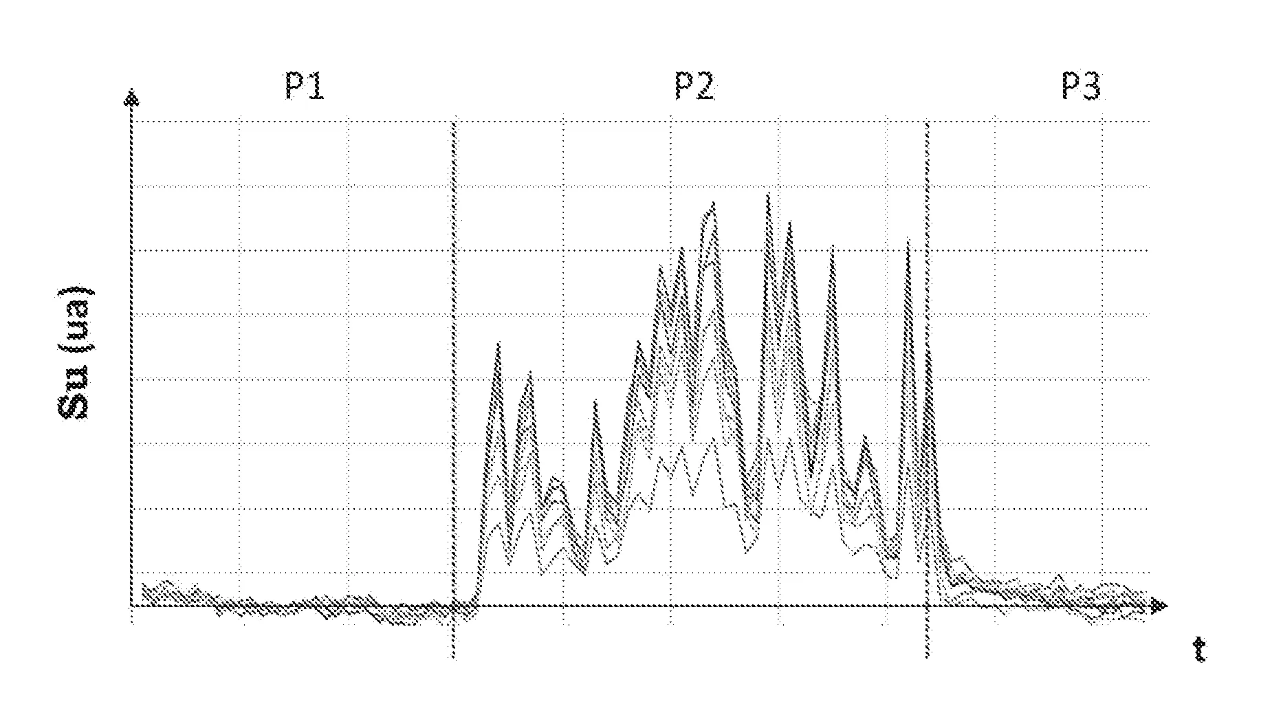 Procede de caracterisation de composes cibles